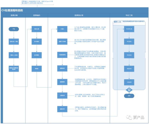 產(chǎn)品講技術(shù) | 帶你看懂什么是計(jì)算機(jī)視覺 軟硬件基石